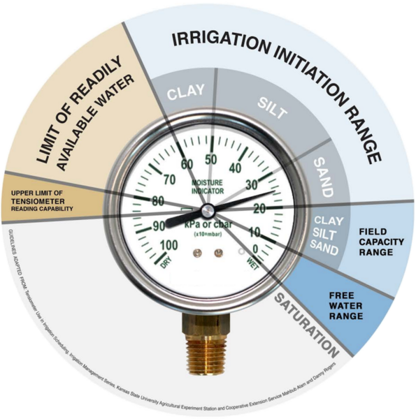 Fichier:Irrigation Tensiomètre Recommandation consigne.png