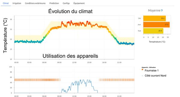 Graphique Historique Climat Serre.jpg