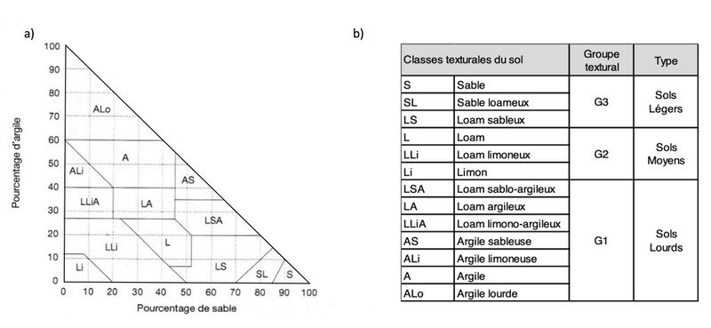 Fichier:Sol Classes textures Triangle.jpg