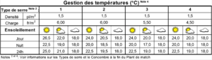 Tableau température climax.png